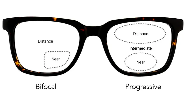 Welche Brille ermöglicht sowohl Nah- als auch Fernsicht?
